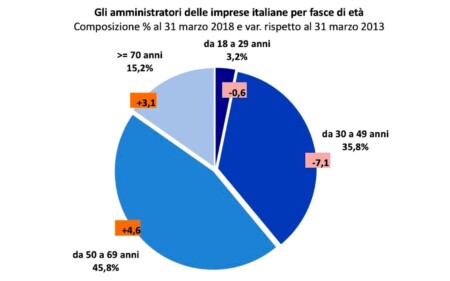 iscrizione contemporanea a due albi professionali